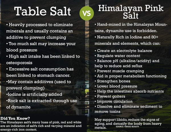 20lbs Pure Himalayan Salt Fine Grade KOSHER - Black Tai Salt Co.