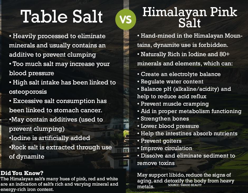 Black Tai Salt Co.'s ( Food Grade) - Authentic, Food Grade, Finely Ground Himalayan Salt Fumigation Free! No Additives, Natural, Vegan - 20 POUNDS - Black Tai Salt Co.