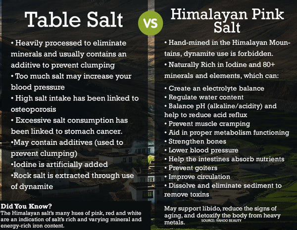 Food Grade Himalayan Salt Chunk (1"-3" size) - Black Tai Salt Co.