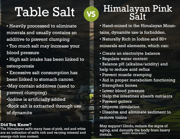 5lbs Pure Himalayan Salt Fine Grade Kosher - Black Tai Salt Co.