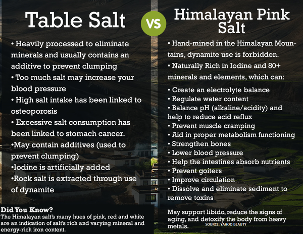 Himalayan Salt 1100 Pounds