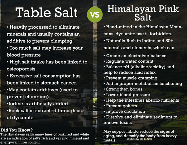 Black Tai Salt Co. Brand 100% Authentic Himalayan Salt Coarse Grade 3-5mm (Peppercorn Size) - Black Tai Salt Co.