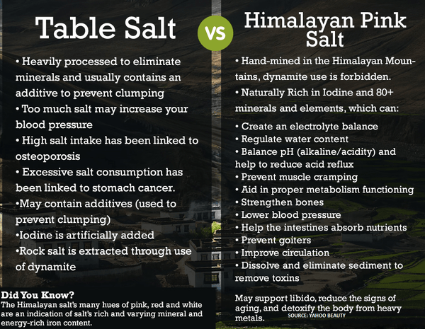 Exotic Himalayan Salt Coarse Verbena Infused - Black Tai Salt Co.