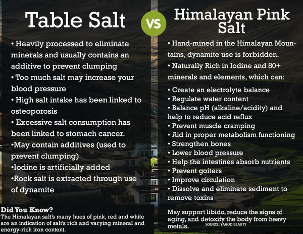 Food Grade Himalayan Salt Chunk (1"-3" size) - 5 POUNDS - Black Tai Salt Co.