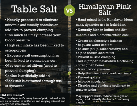 Himalayan Bath Salt Coarse Grade - 16 oz (1lbs) +$6.75 - Black Tai Salt Co.