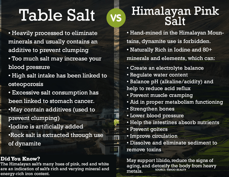 How Himalayan Sea Salt Affects Your Blood Pressure