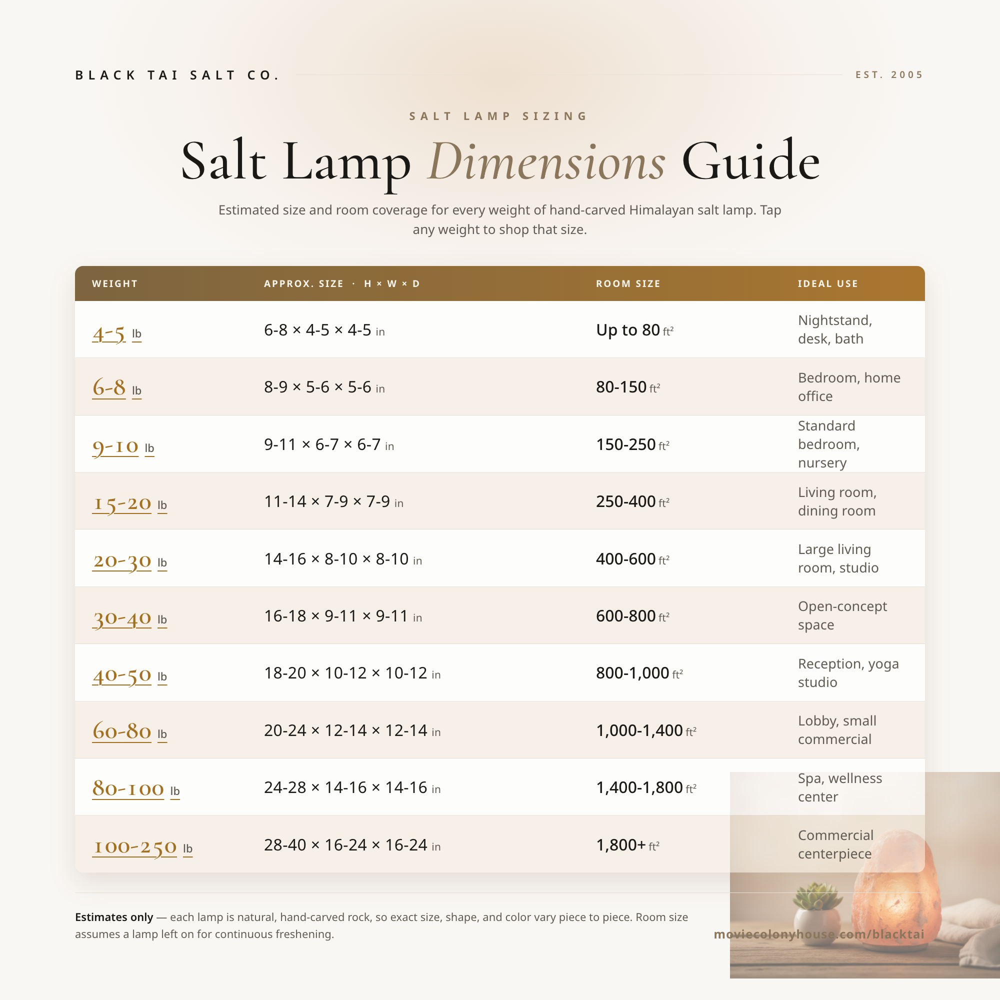 Black Tai Salt Co. Salt Lamp Dimensions Guide — for each weight from 4-5 lb up to 100-250 lb: estimated size (height x width x depth in inches), room coverage in square feet, and ideal use.